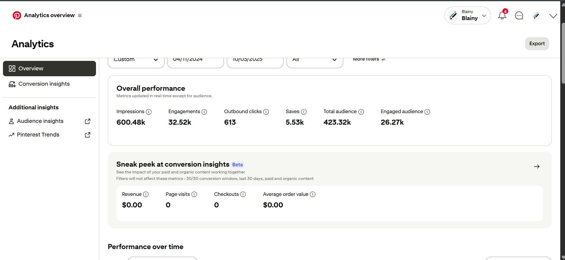 Case Study 4: Multi-Platform Growth - 4M Instagram, 600K Pinterest, 80K YouTube Views detail