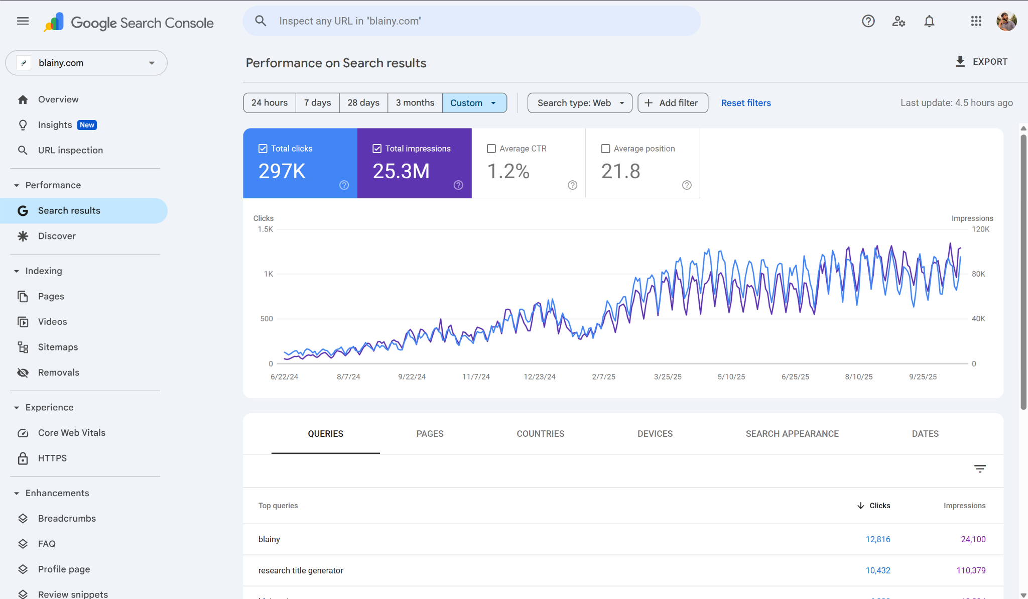Case Study 3: 8M Search Impressions - SEO System That Scaled Traffic 5,699% in 12M