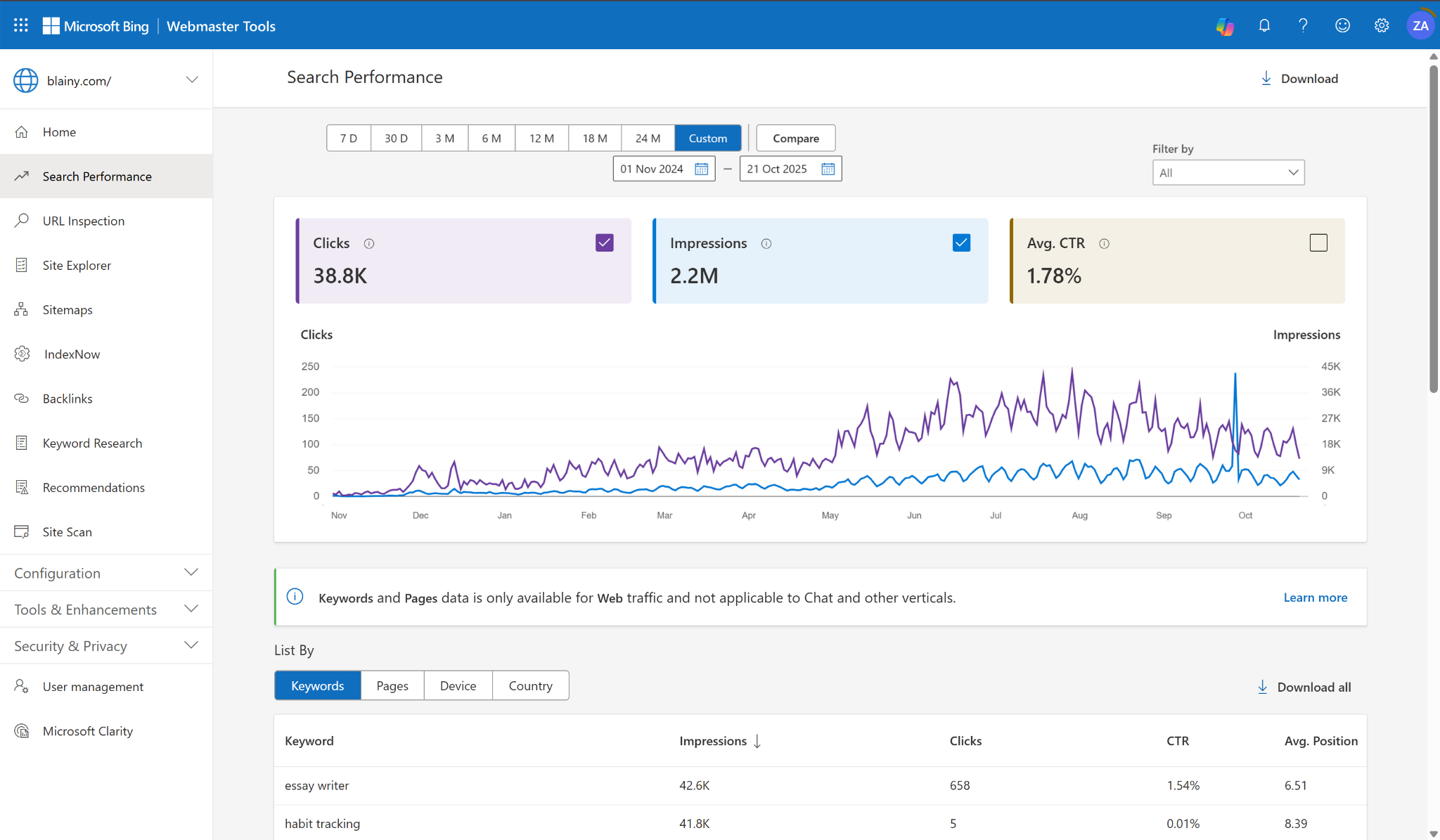 Case Study 3: 8M Search Impressions - SEO System That Scaled Traffic 5,699% in 12M detail